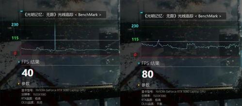 枪神8性能爆料视频,视频爆料揭示游戏极致体验 第1张 枪神8性能爆料视频,视频爆料揭示游戏极致体验 第1张