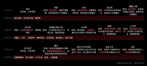 高德最新爆料,揭秘地图导航领域的创新突破与未来趋势 第3张 高德最新爆料,揭秘地图导航领域的创新突破与未来趋势 第3张